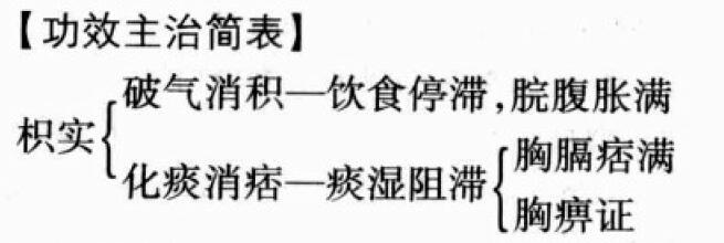 枳实（枳壳）的功效与作用