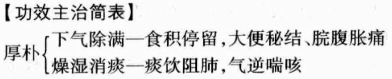 厚朴的功效与作用