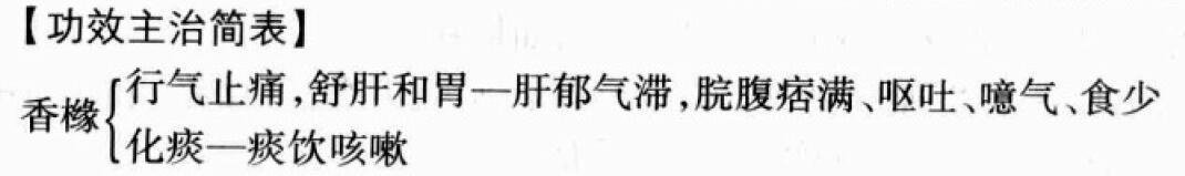 香橼的功效与作用