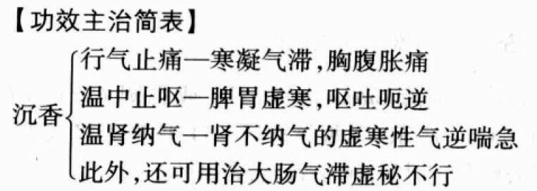 沉香的功效与作用