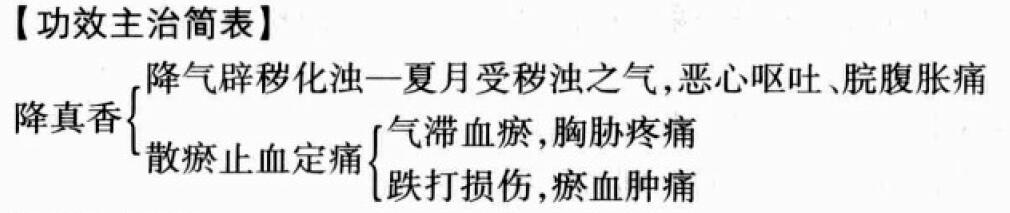 降香的功效与作用