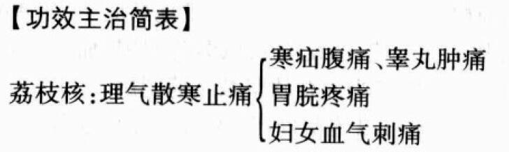 荔枝核的功效与作用