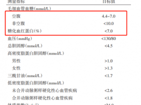 糖友如何吃粽子不升血糖？二甲双胍来帮忙