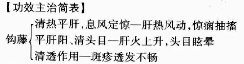 钩藤的功效与作用