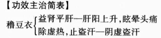 穞豆衣的功效与作用