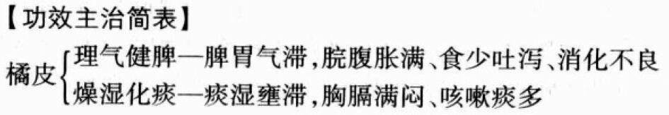 橘皮的功效与作用