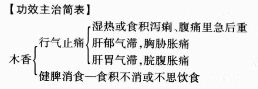 木香的功效与作用