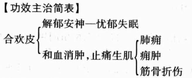 合欢花的功效与作用