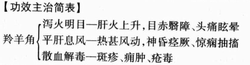 羚羊角的功效与作用