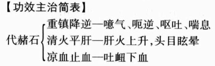 代赭石的功效与作用
