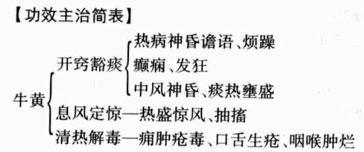 牛黄的功效与作用