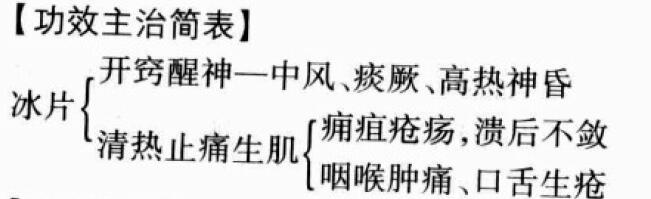 冰片的功效与作用