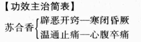 苏合香的功效与作用