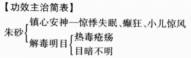 朱砂的功效与作用