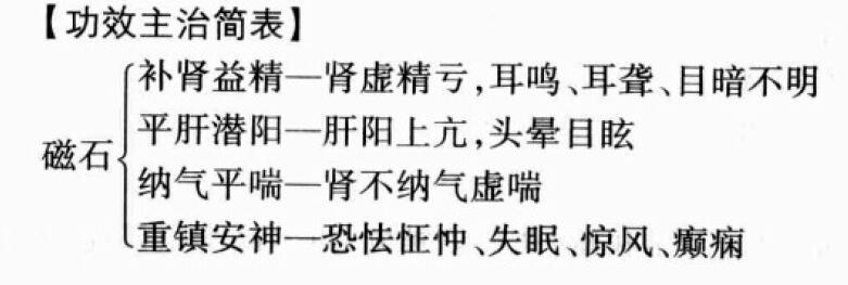 磁石的功效与作用