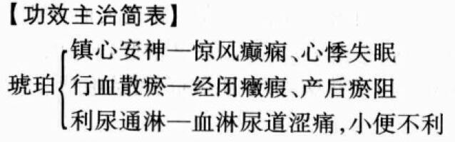 琥珀的功效与作用