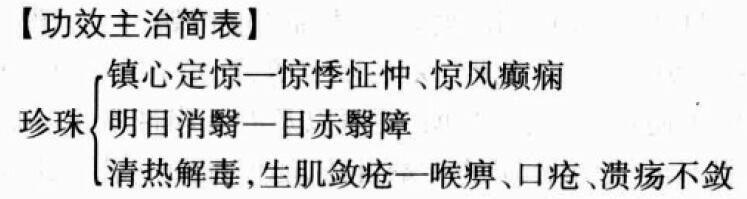 珍珠的功效与作用