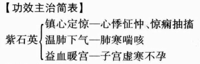 紫石英的功效与作用