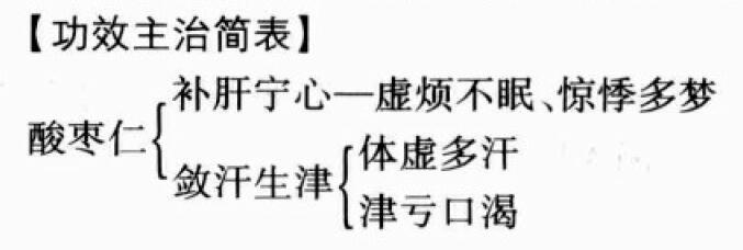 酸枣仁的功效与作用