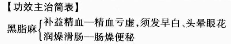 黑芝麻的功效与作用