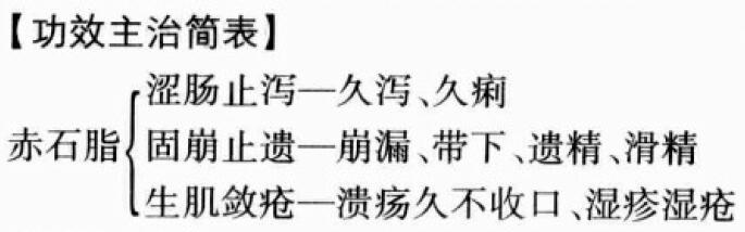 赤石脂的功效与作用