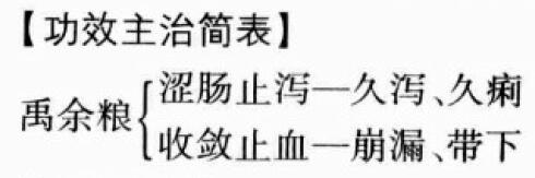 禹余粮的功效与作用