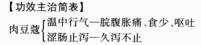 肉豆蔻的功效与作用