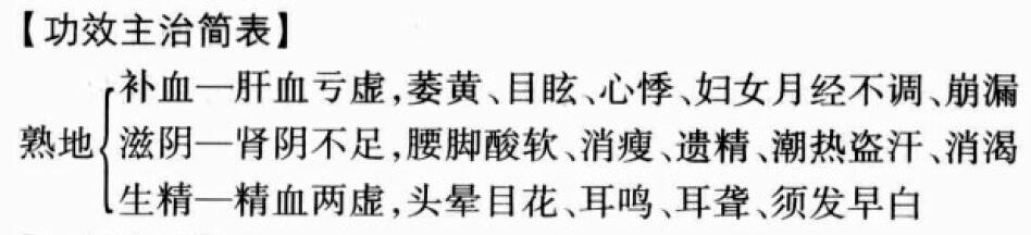 熟地黄的功效与作用