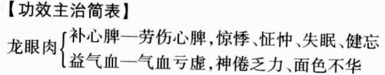 龙眼肉的功效与作用