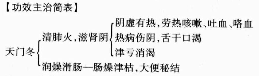 天门冬的功效与作用