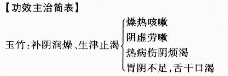 玉竹的功效与作用