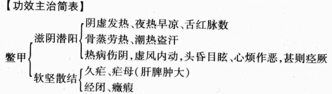 鳖甲的功效与作用