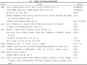 《黄帝内经》中足三里穴的作用与好处,艾灸足三里的功效与作用