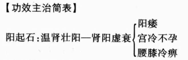 阳起石的功效与作用