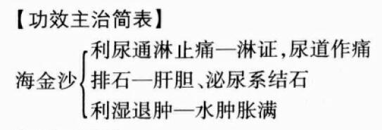 海金沙的功效与作用