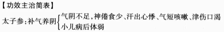 太子参的功效与作用