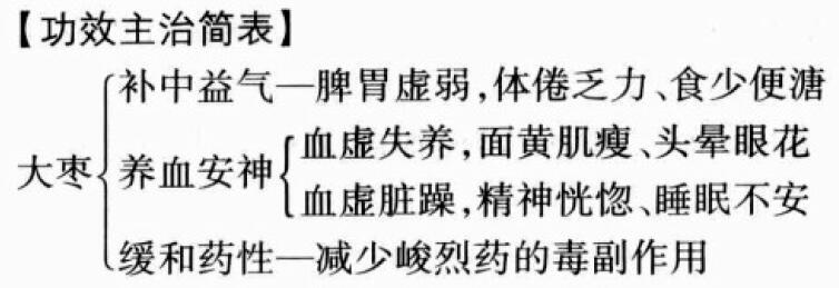 大枣的功效与作用