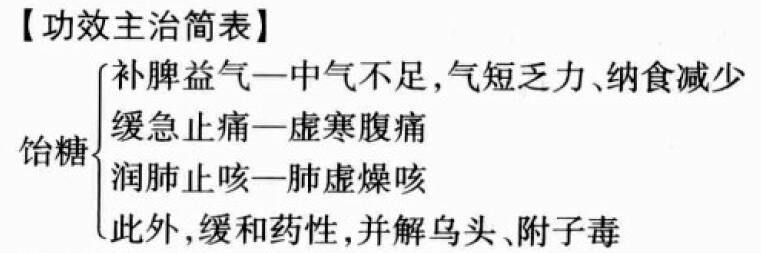 饴糖的功效与作用