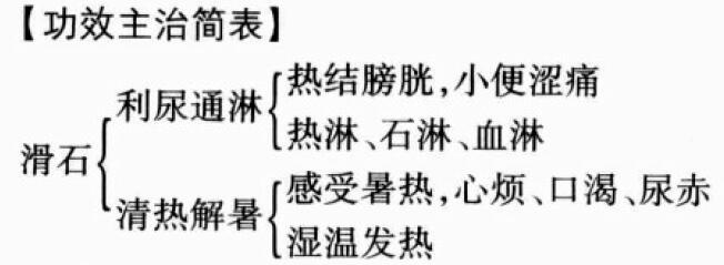 滑石的功效与作用