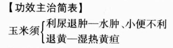 玉米须的功效与作用