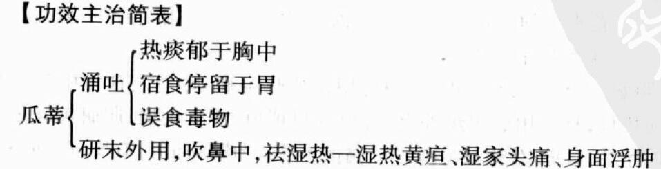 瓜蒂的功效与作用