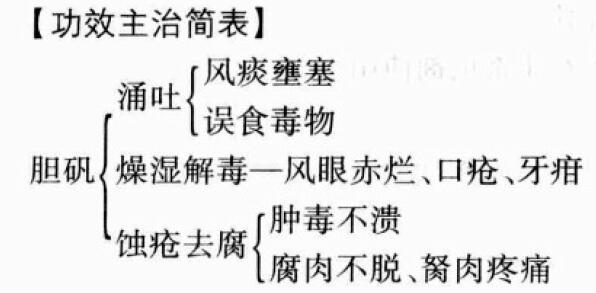 胆矾的功效与作用