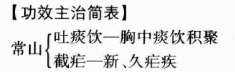 常山（蜀漆）的功效与作用