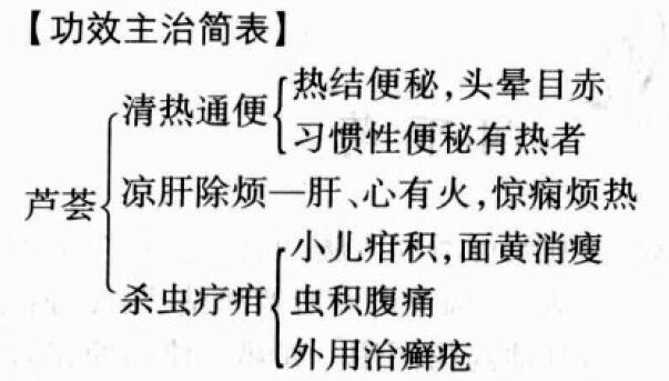 芦荟的功效与作用