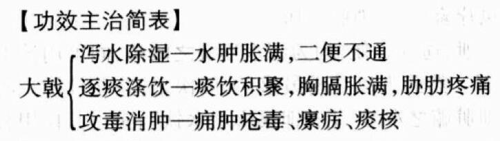 大戟的功效与作用