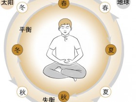 《黄帝内经》对生命起源的认识