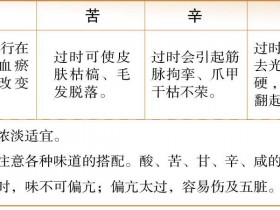 中医养生：五味的功能与作用