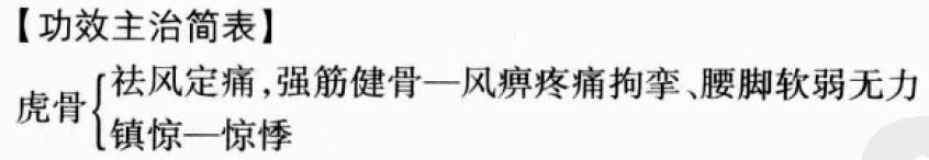 虎骨的功效与作用