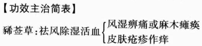 豨莶草的功效与作用