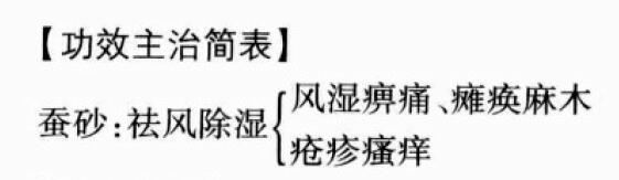 蚕砂的功效与作用